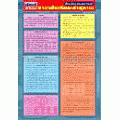 ติวเข้มเอนทรานซ์ : ราชาศัพท์และคำสุภาพ